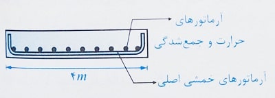 آرماتورگذاری حرارتی دال یک طرفه