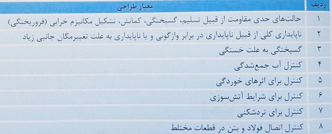 جدول معیار طراحی سازه های فولادی