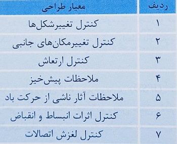معیارهای طراحی برای حالت های حدی بهره برداری در سازه های فولادی