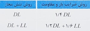 روش ترکیب بارهای ضرایب بار و مقاومت