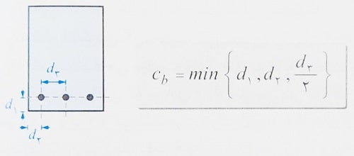 کوچکترین مقدار فاصله مرکز به مرکز میلگرد تا بتن