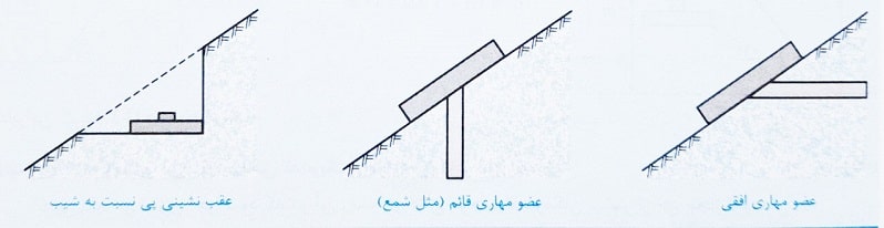 اجرای پی های شیب دار