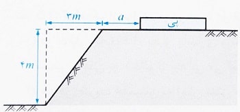 احداث پی روش شیب