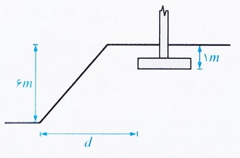 حداقل فاصله لبه پی تا سطح شیب دار