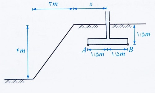 حداقل فاصله پی از لبه سطح شیبدار