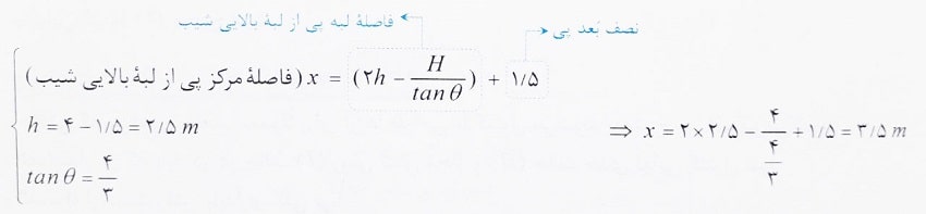 فاصله لبه پی از لبه بالایی شیب