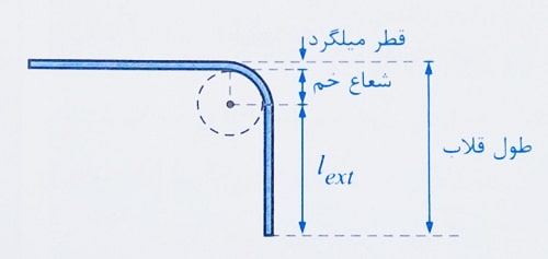 قلاب استاندارد میلگرد در بتن