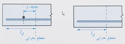 مهار شبکه سیمی جوش شده