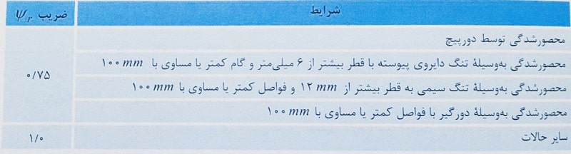 ضریب محصور شدگی آرماتورهای تحت فشار