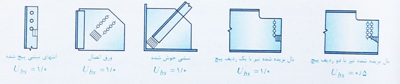 ضریب توزیع تنش