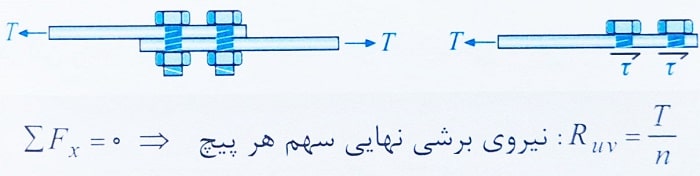 مقاومت برشی پیچ ها