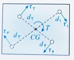 پیچ ها تحت اثر لنگر پیچشی