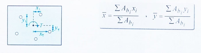 مرکز سطح پیچ ها