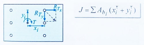 ممان اینرسی پیچشی یا قطبی پیچ ها