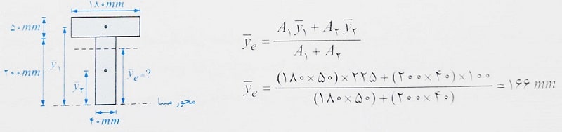 تار خنثی الاستیک