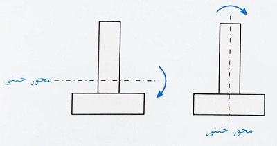 محل تار خنثی