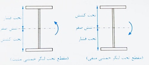 تنش در محور خنثی مقطع فولادی