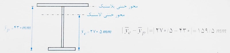 محاسبه تار پلاستیک مقطع آی پی شکل