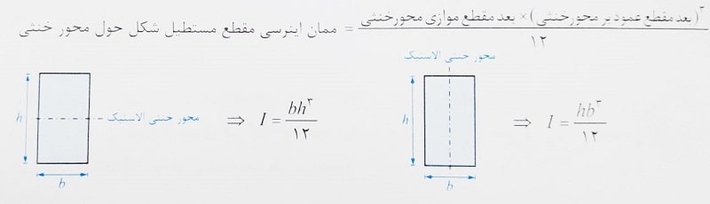 محاسبه ممان اینرسی