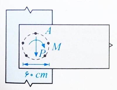 نیروی برشی اتصال پیچی