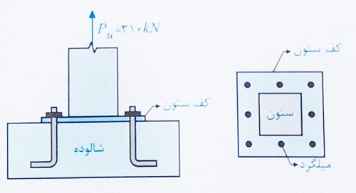 اتصال ستون فولادی به کف ستون