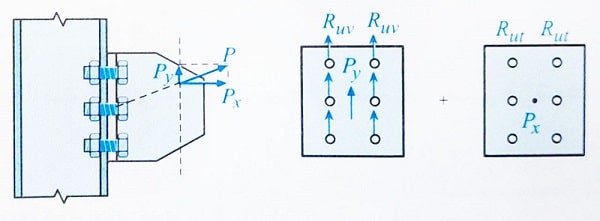 طراحی اتصالات پیچی تحت اثر توام نیروی کششی و برشی