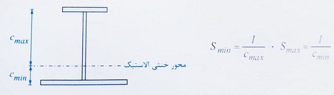 فرمول اساس مقطع الاستیک