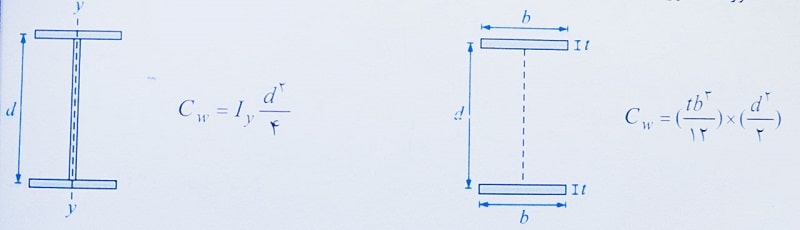 فرمول ثابت تابیدگی
