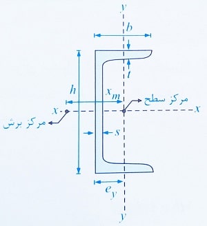 ناودانی فولادی