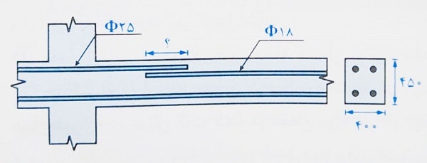 طول مهاری میلگردهای تیر بتنی