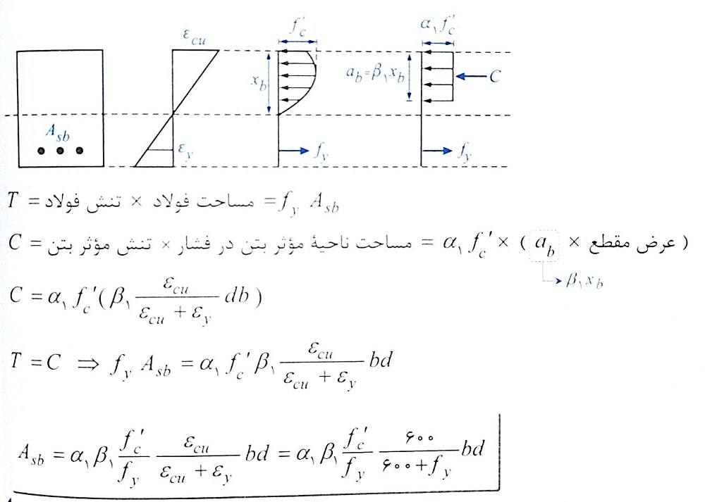 نیروی کششی فولاد (T) با نیروی فشاری بتن (C) 