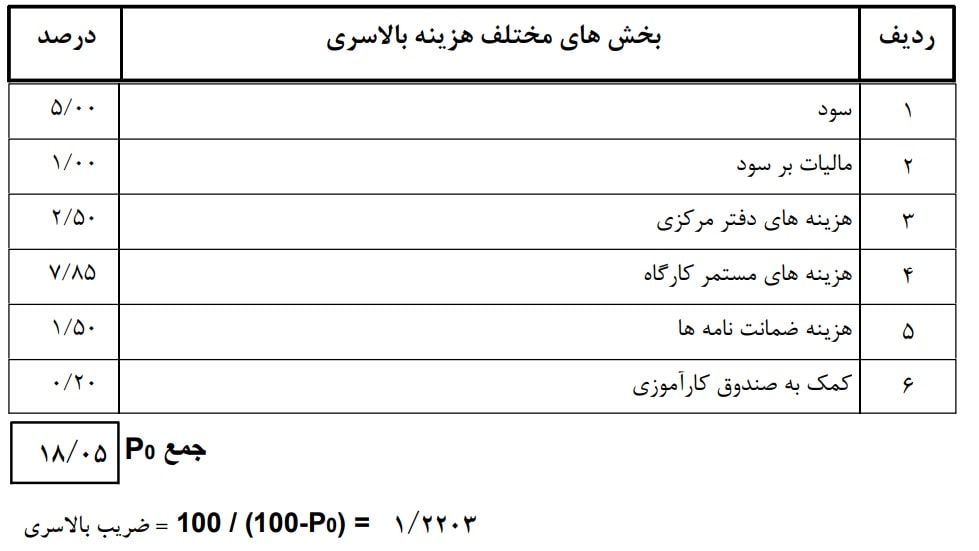 فرم شماره 6