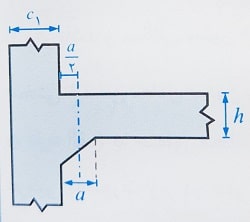 لنگر خمشی در نوار پوششی