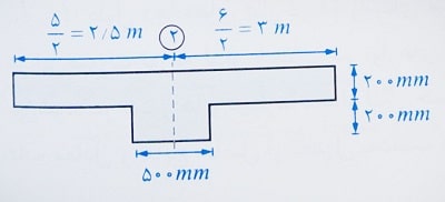 محاسبه سختی پیچشی تیر