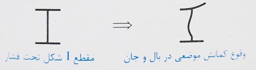 کنترل کمانش موضعی تیرها