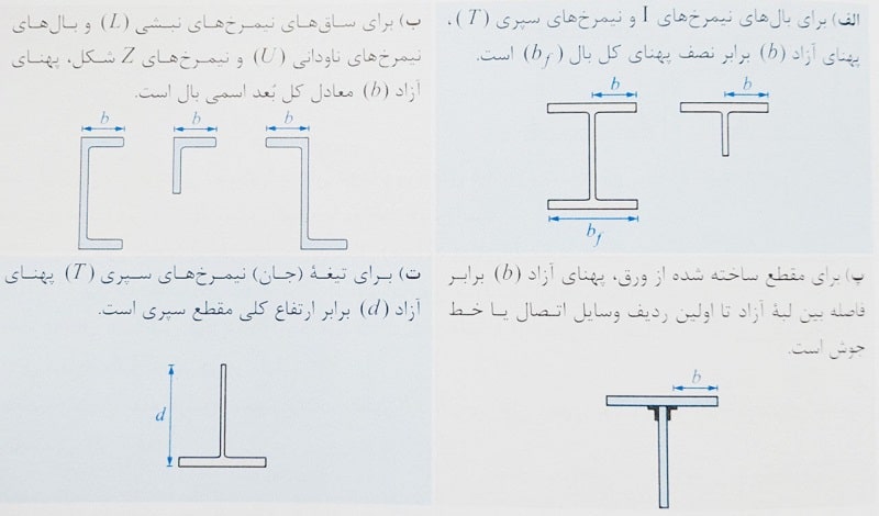 پهنای آزاد اجزای تقویت نشده فولادی