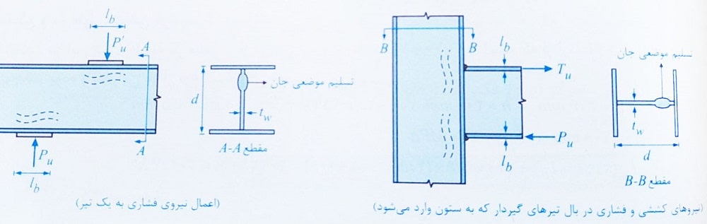 تسلیم موضعی جان تیر