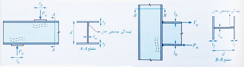 لهیدگی جان تیر