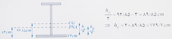 ارتفاع موثر پروفیل فولادی