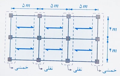 ضریب طول موثر اصلاحی
