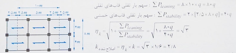 ضریب طول موثر