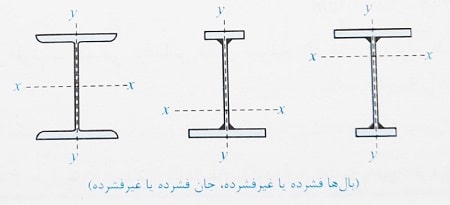 مقطع تیر با بال فشرده و جان فشرده