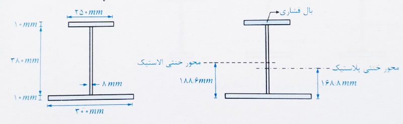 مقاومت خمشی اسمی مقطع تیر