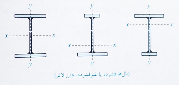اعضای با مقطع I شکل