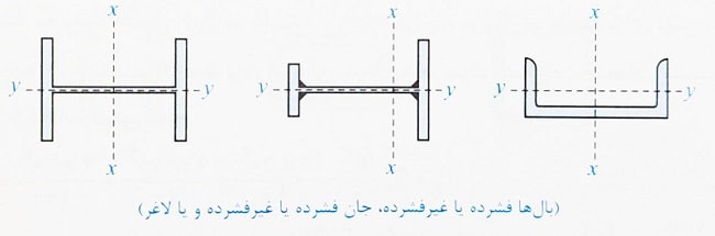 مقاومت خمشی مقاطع I شکل و ناودانی حول محور ضعیف