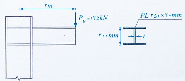 طراحی چشمه اتصال دستی