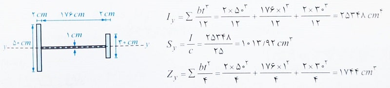 اساس مقطع تیرورق