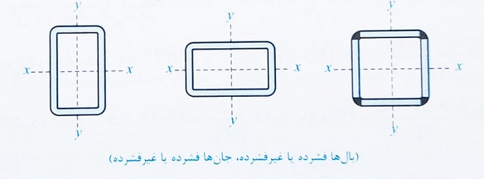 مقاومت خمشی مقاطع قوطی شکل