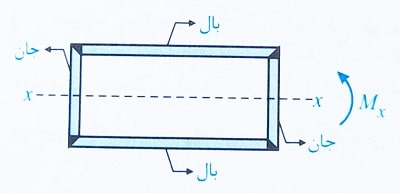 مقطع قوطی تحت خمش