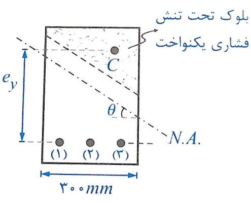 خمش دو محوره در تیرها